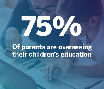 75% of parents are overseeing their children's education