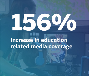 156 percent increase in education related media coverage