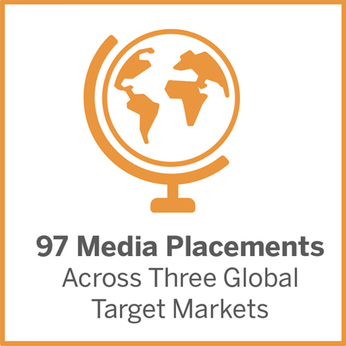 97 media placements across three global target markets