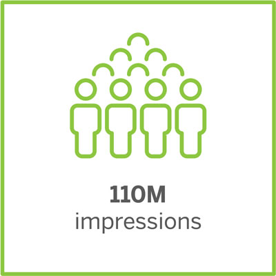 110M impressions