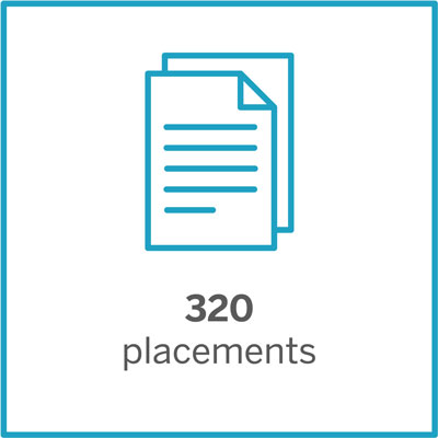 320 placements