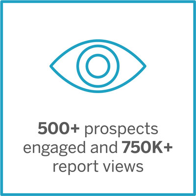 500+ prospects engaged and 750K+ report views