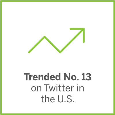 Trended No. 13 on Twitter inthe U.S.