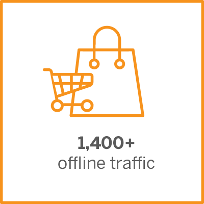 1,400+ offline traffic