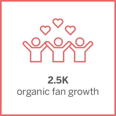 2.5k organic fan growth