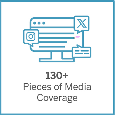 130+ pieces of media coverage