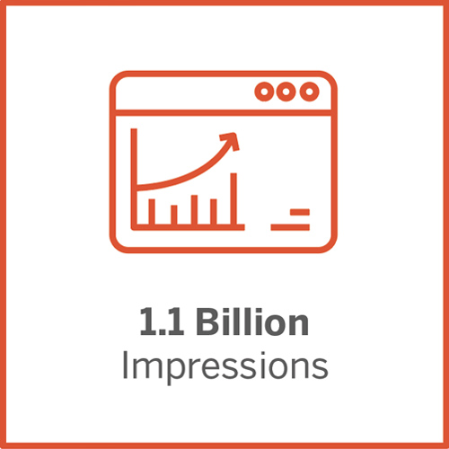 1.1 billion impressions