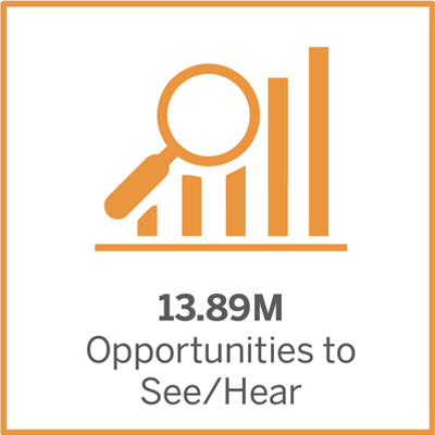 13.89 million opportunities to see/hear